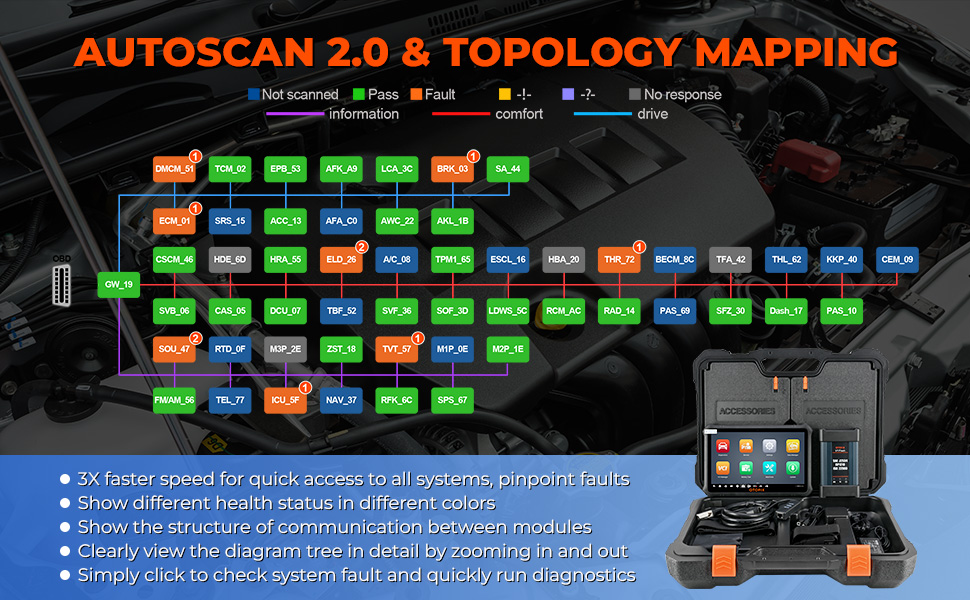 OTOFIX EvoScan Ultra Topology Mapping Technology